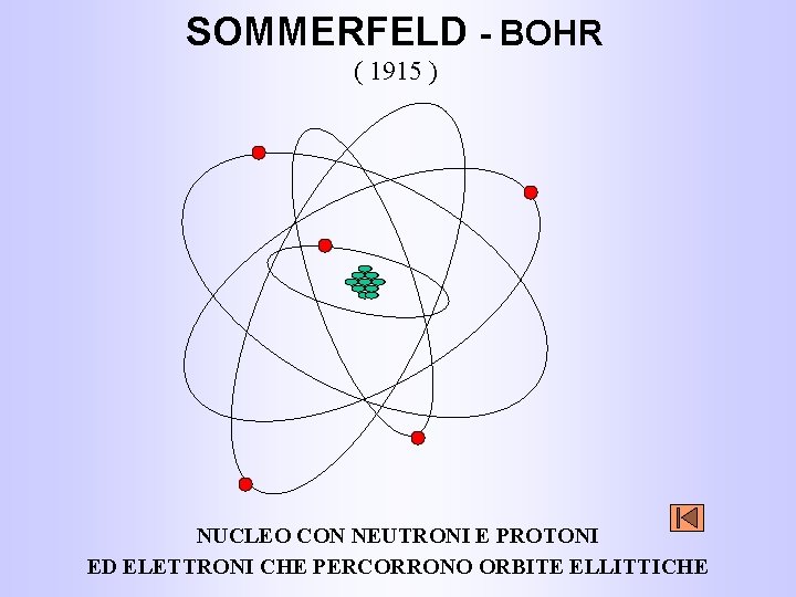 SOMMERFELD - BOHR ( 1915 ) NUCLEO CON NEUTRONI E PROTONI ED ELETTRONI CHE