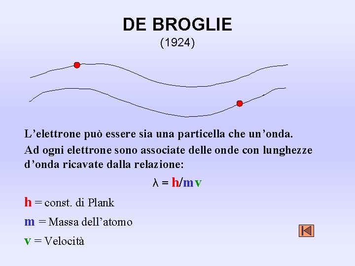 DE BROGLIE (1924) L’elettrone può essere sia una particella che un’onda. Ad ogni elettrone