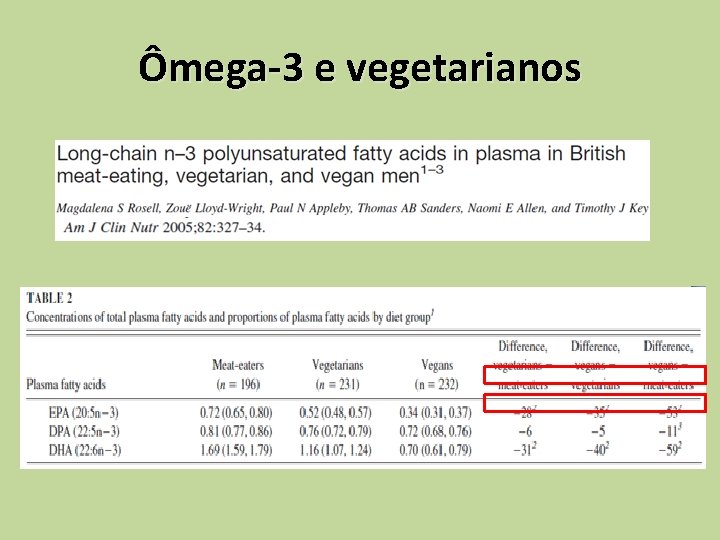 Ômega-3 e vegetarianos 