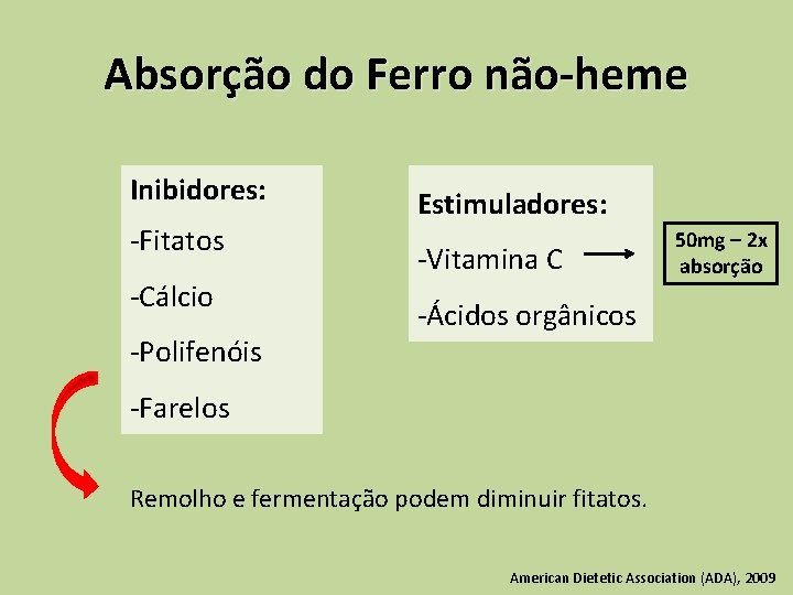 Absorção do Ferro não-heme Inibidores: -Fitatos -Cálcio -Polifenóis Estimuladores: -Vitamina C 50 mg –