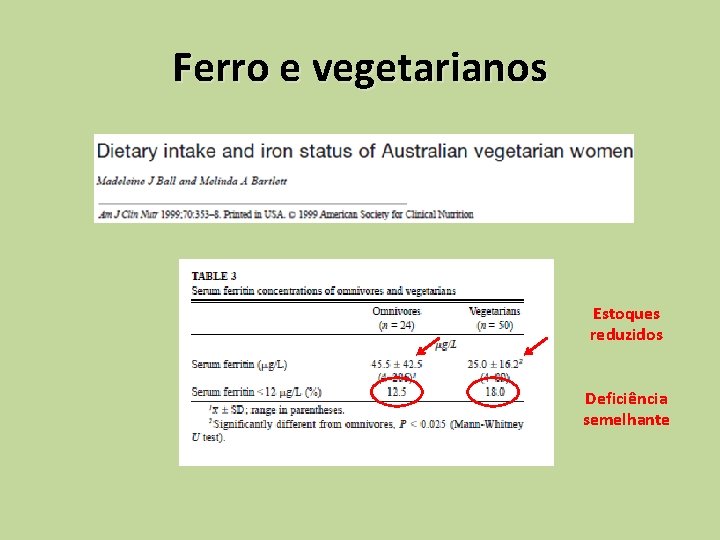 Ferro e vegetarianos Estoques reduzidos Deficiência semelhante 