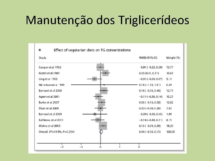 Manutenção dos Triglicerídeos 