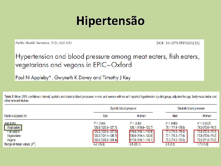 Hipertensão 