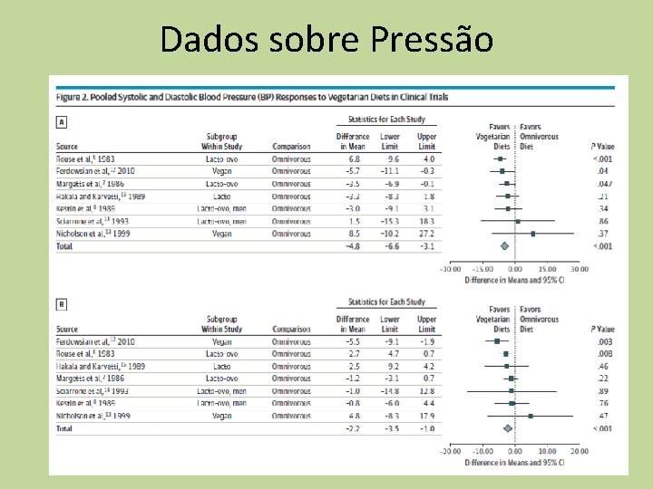 Dados sobre Pressão 