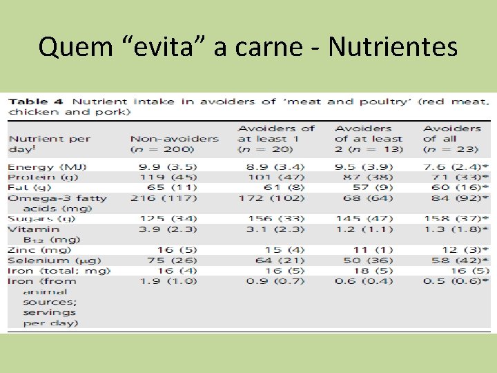 Quem “evita” a carne - Nutrientes 
