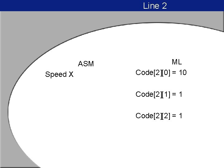 Line 2 ASM Speed X ML Code[2][0] = 10 Code[2][1] = 1 Code[2][2] =