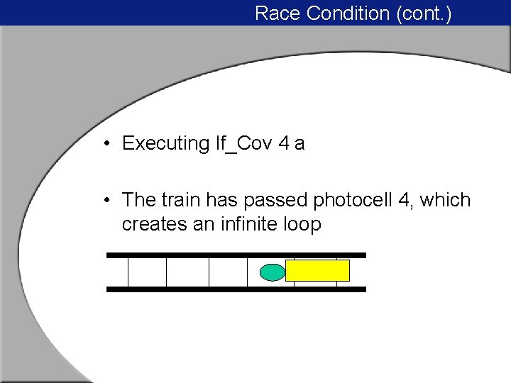Race Condition (cont. ) • Executing If_Cov 4 a • The train has passed