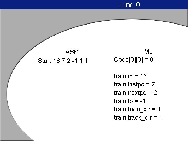 Line 0 ASM Start 16 7 2 -1 1 1 ML Code[0][0] = 0