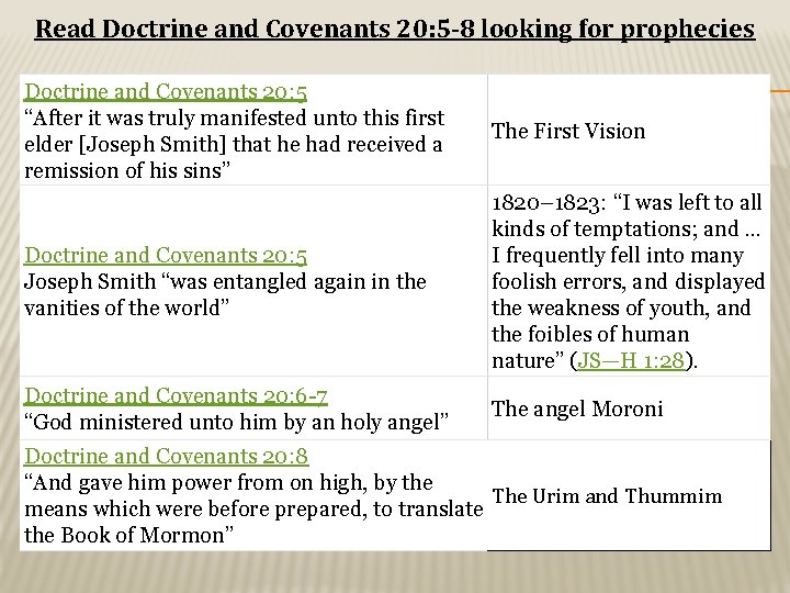 Read Doctrine and Covenants 20: 5 -8 looking for prophecies Doctrine and Covenants 20: