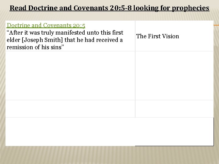 Read Doctrine and Covenants 20: 5 -8 looking for prophecies Doctrine and Covenants 20: