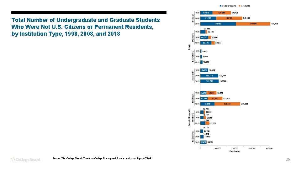 Total Number of Undergraduate and Graduate Students Who Were Not U. S. Citizens or