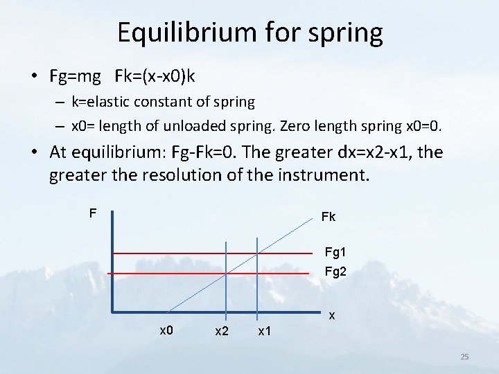 Equilibrium for spring • Fg=mg Fk=(x-x 0)k – k=elastic constant of spring – x