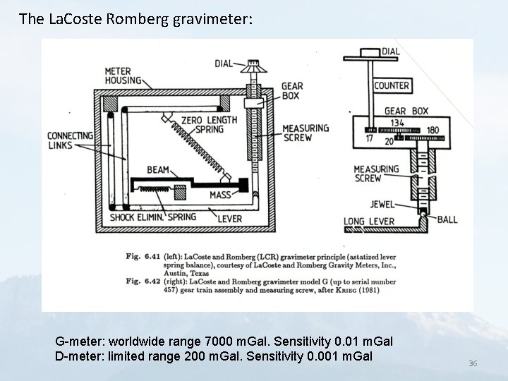 The La. Coste Romberg gravimeter: G-meter: worldwide range 7000 m. Gal. Sensitivity 0. 01