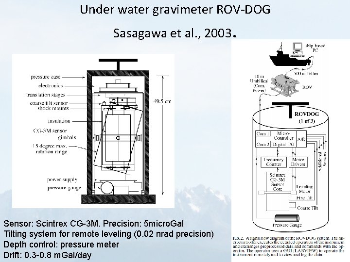 Under water gravimeter ROV-DOG Sasagawa et al. , 2003. Sensor: Scintrex CG-3 M. Precision: