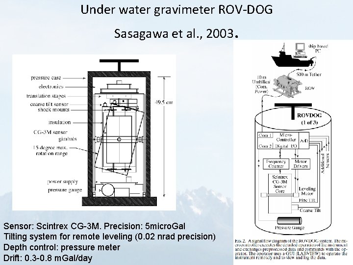 Under water gravimeter ROV-DOG Sasagawa et al. , 2003. Sensor: Scintrex CG-3 M. Precision: