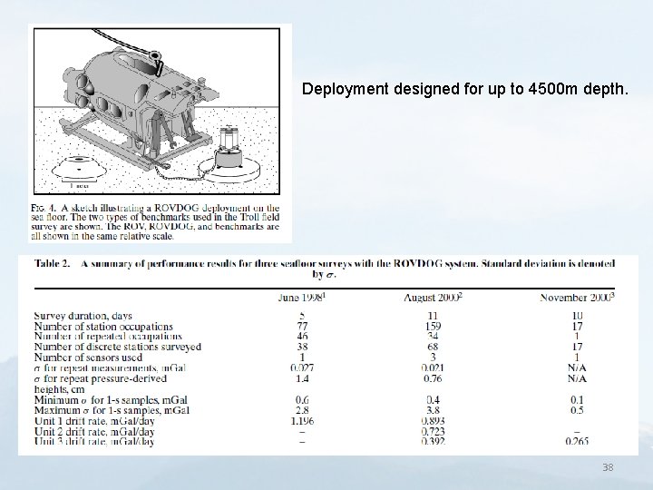 Deployment designed for up to 4500 m depth. 38 