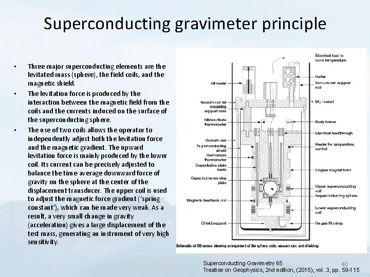 Superconducting gravimeter principle • • • Three major superconducting elements are the levitated mass