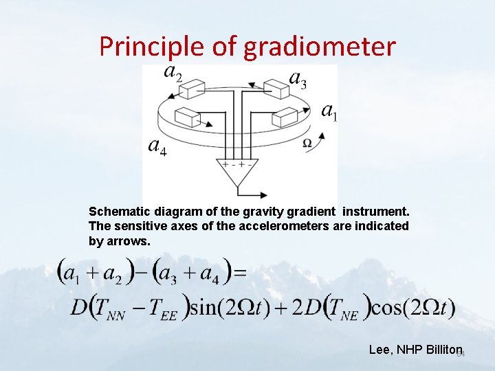 Principle of gradiometer Schematic diagram of the gravity gradient instrument. The sensitive axes of