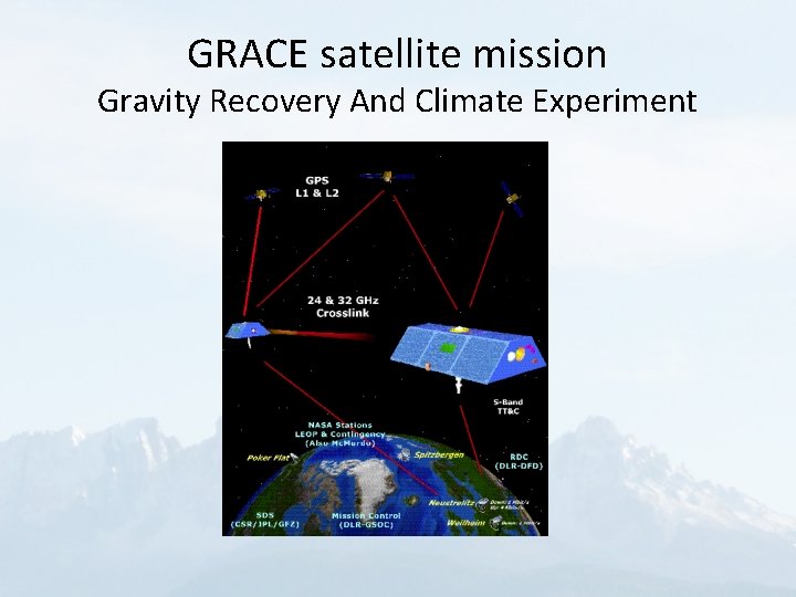 GRACE satellite mission Gravity Recovery And Climate Experiment 