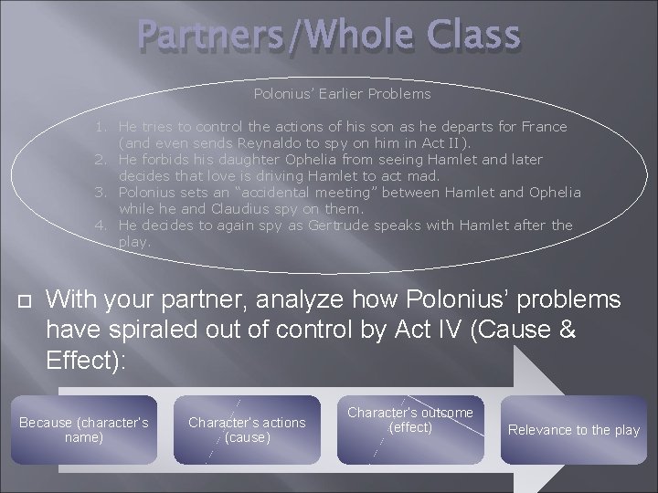 Partners/Whole Class Polonius’ Earlier Problems 1. He tries to control the actions of his