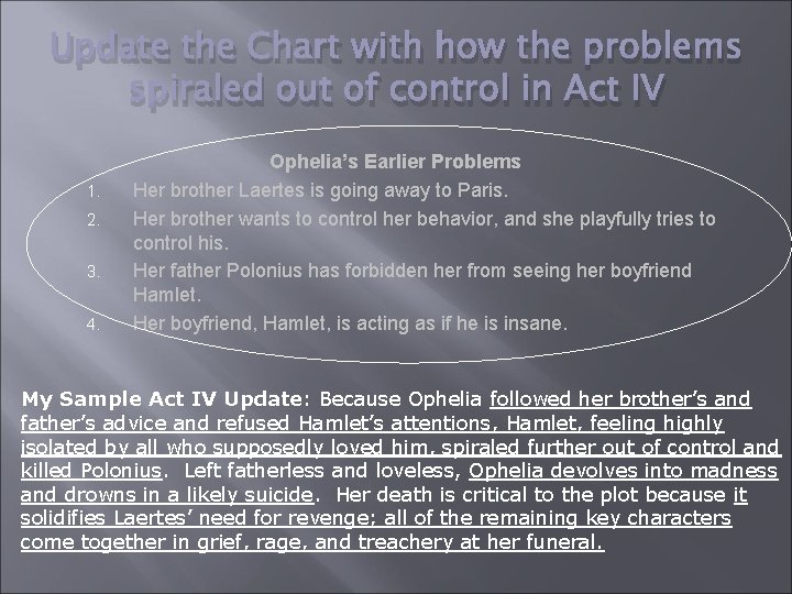 Update the Chart with how the problems spiraled out of control in Act IV