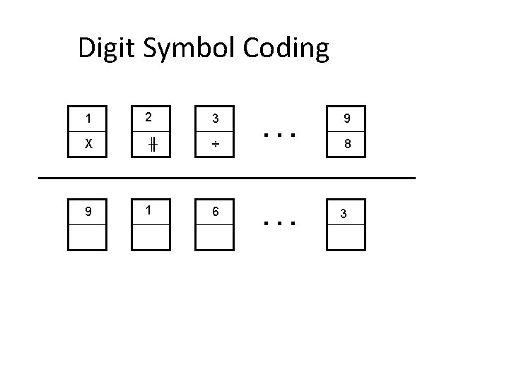 Digit Symbol Coding 1 2 3 X ╫ ÷ 9 1 6 … 9