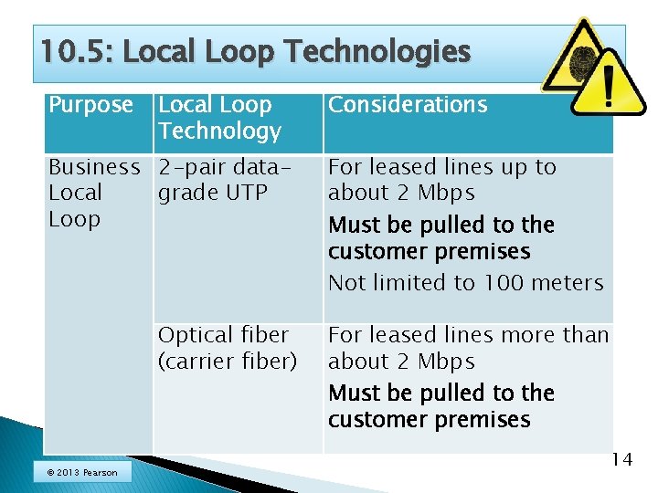 10. 5: Local Loop Technologies Purpose Local Loop Technology Considerations Business 2 -pair data.