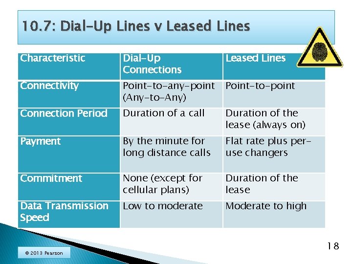 10. 7: Dial-Up Lines v Leased Lines Characteristic Dial-Up Connections Leased Lines Connectivity Point-to-any-point