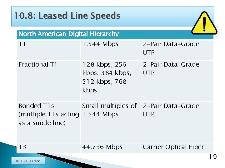 10. 8: Leased Line Speeds North American Digital Hierarchy T 1 1. 544 Mbps
