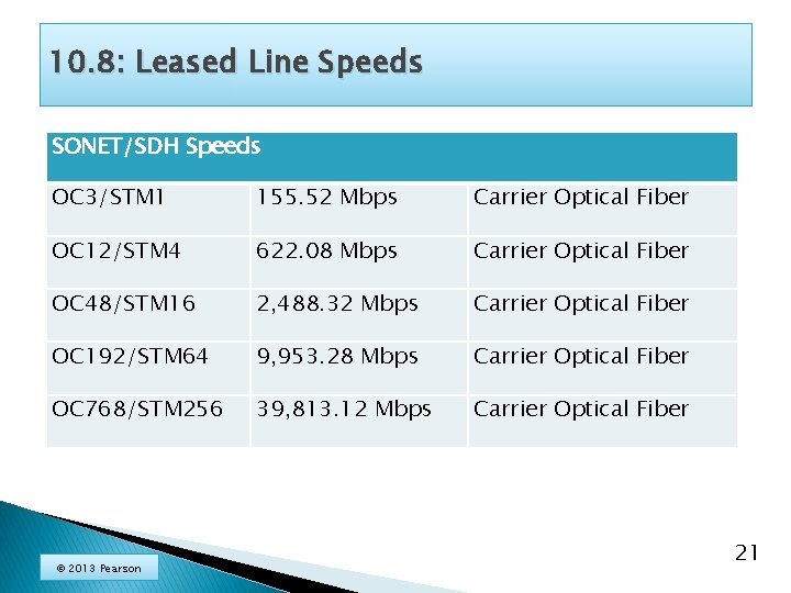 10. 8: Leased Line Speeds SONET/SDH Speeds OC 3/STM 1 155. 52 Mbps Carrier