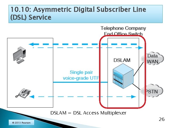 10. 10: Asymmetric Digital Subscriber Line (DSL) Service DSLAM = DSL Access Multiplexer ©