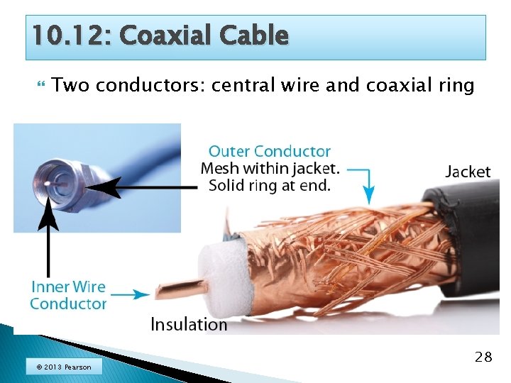 10. 12: Coaxial Cable Two conductors: central wire and coaxial ring © 2013 Pearson
