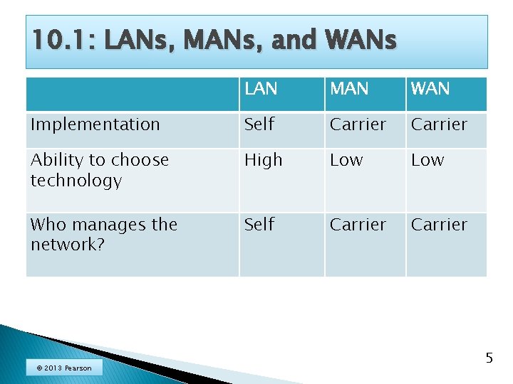 10. 1: LANs, MANs, and WANs LAN MAN WAN Implementation Self Carrier Ability to