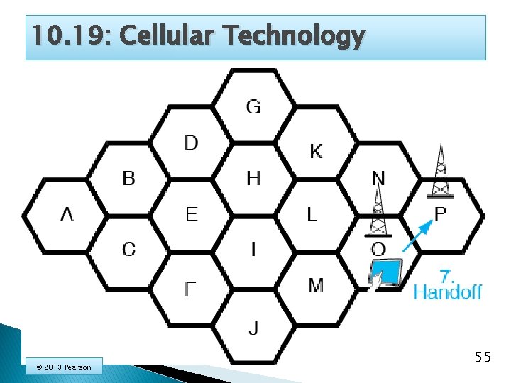 10. 19: Cellular Technology © 2013 Pearson 55 