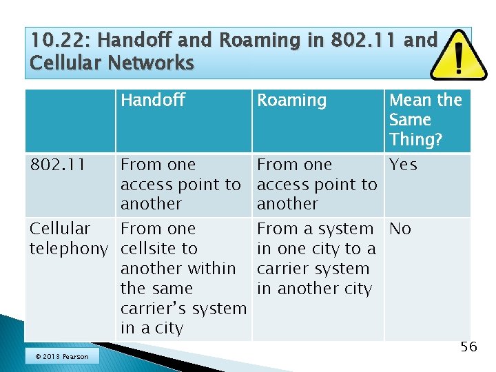 10. 22: Handoff and Roaming in 802. 11 and Cellular Networks Handoff 802. 11
