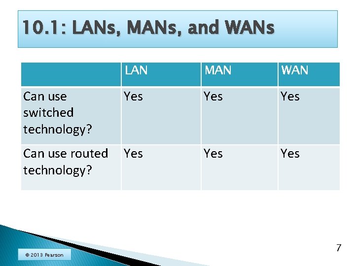 10. 1: LANs, MANs, and WANs LAN MAN WAN Can use switched technology? Yes