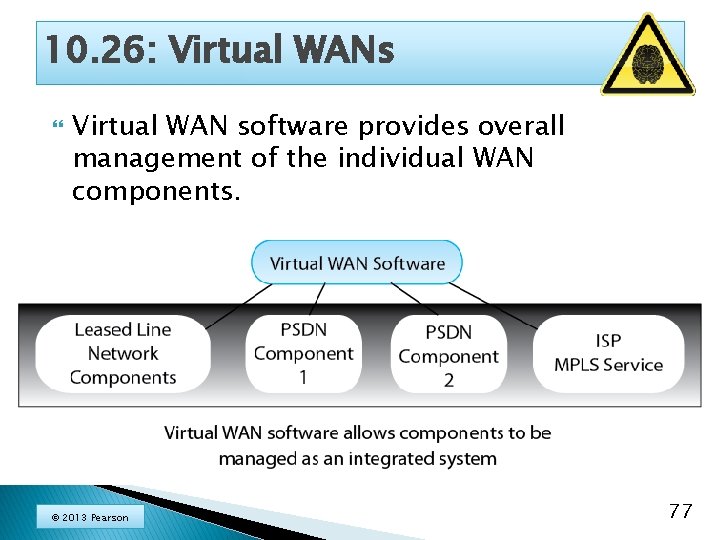 10. 26: Virtual WANs Virtual WAN software provides overall management of the individual WAN