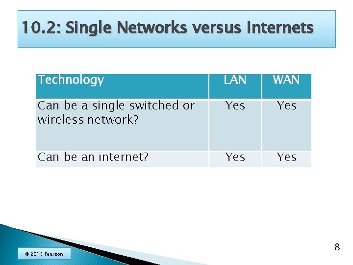 10. 2: Single Networks versus Internets Technology LAN WAN Can be a single switched