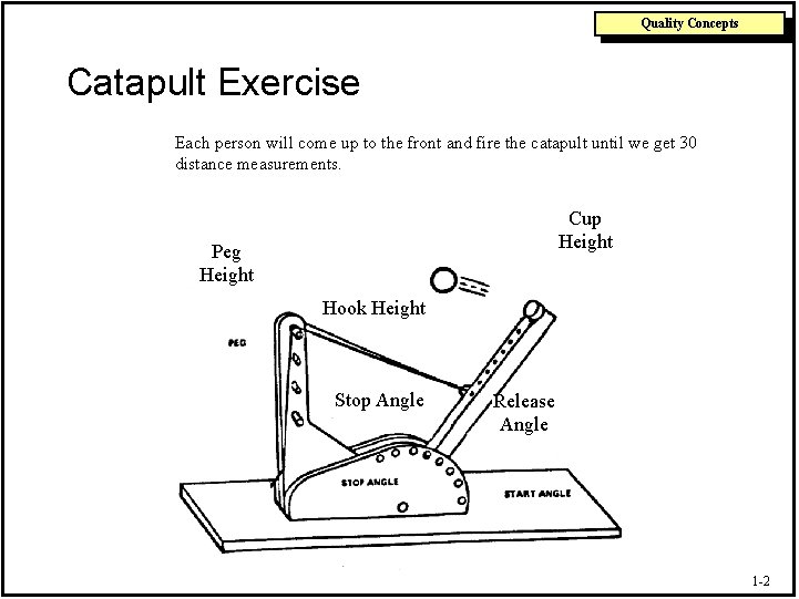 Quality Concepts Catapult Exercise Each person will come up to the front and fire