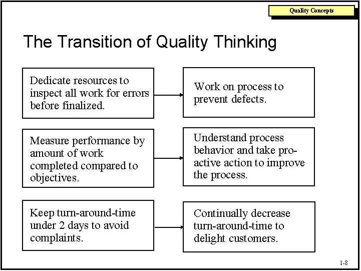 Quality Concepts The Transition of Quality Thinking Dedicate resources to inspect all work for