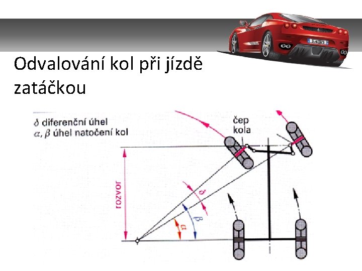 Odvalování kol při jízdě zatáčkou 