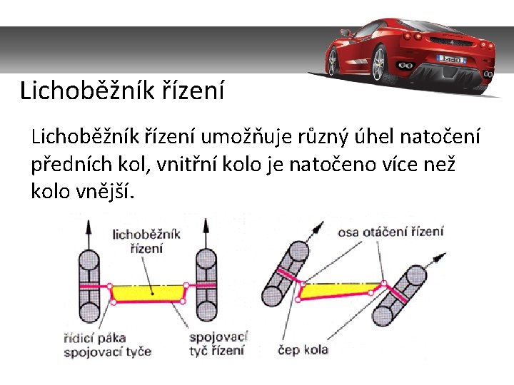 Lichoběžník řízení umožňuje různý úhel natočení předních kol, vnitřní kolo je natočeno více než