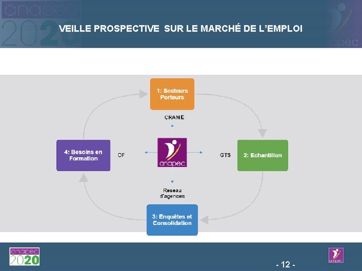 VEILLE PROSPECTIVE SUR LE MARCHÉ DE L’EMPLOI - 12 - 