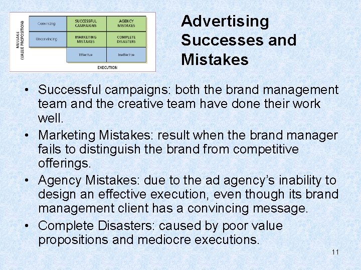 Advertising Successes and Mistakes • Successful campaigns: both the brand management team and the