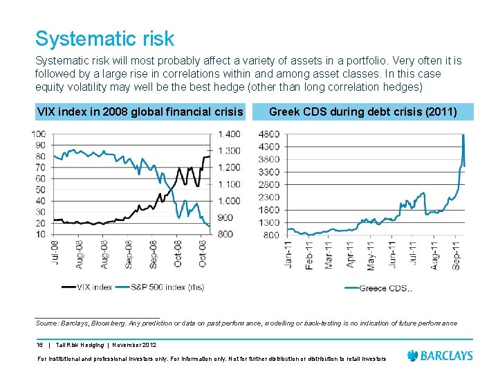 Macro Approaches To Portfolio Tail Risk Hedging Ian