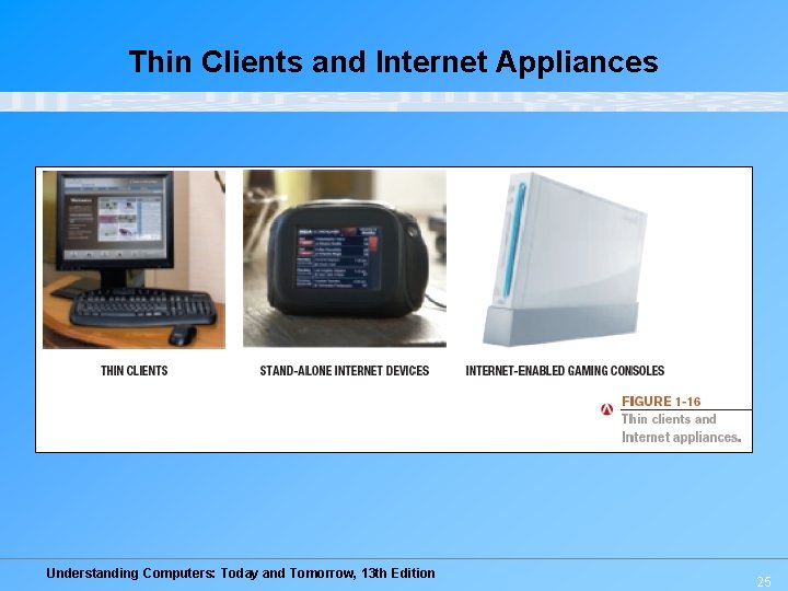Thin Clients and Internet Appliances Understanding Computers: Today and Tomorrow, 13 th Edition 25