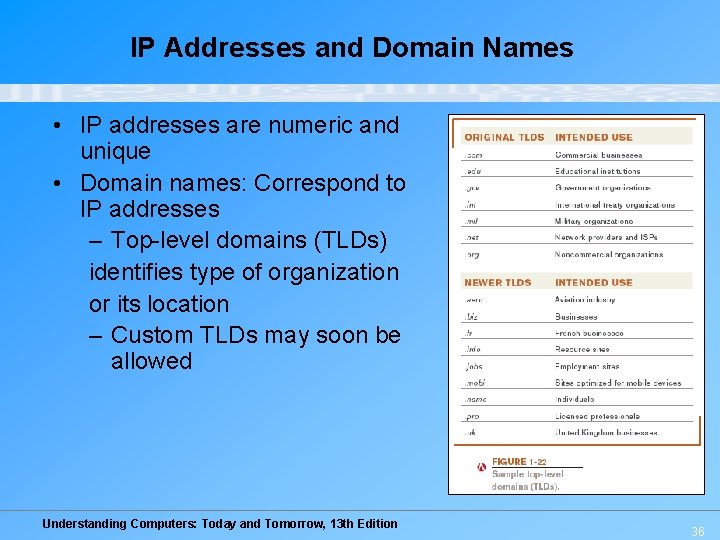 IP Addresses and Domain Names • IP addresses are numeric and unique • Domain