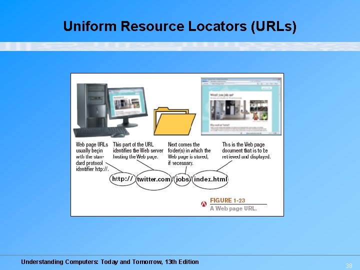 Uniform Resource Locators (URLs) Understanding Computers: Today and Tomorrow, 13 th Edition 38 