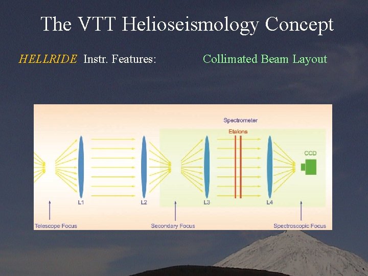 The VTT Helioseismology Concept HELLRIDE Instr. Features: Collimated Beam Layout 