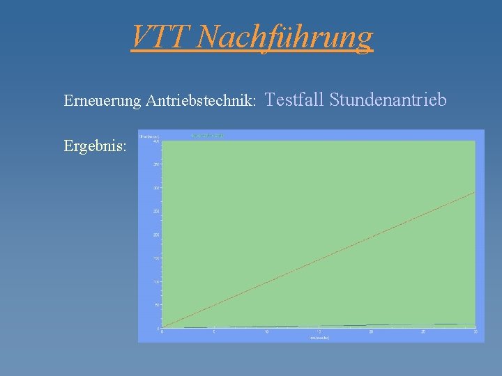VTT Nachführung Erneuerung Antriebstechnik: Testfall Stundenantrieb Ergebnis: 